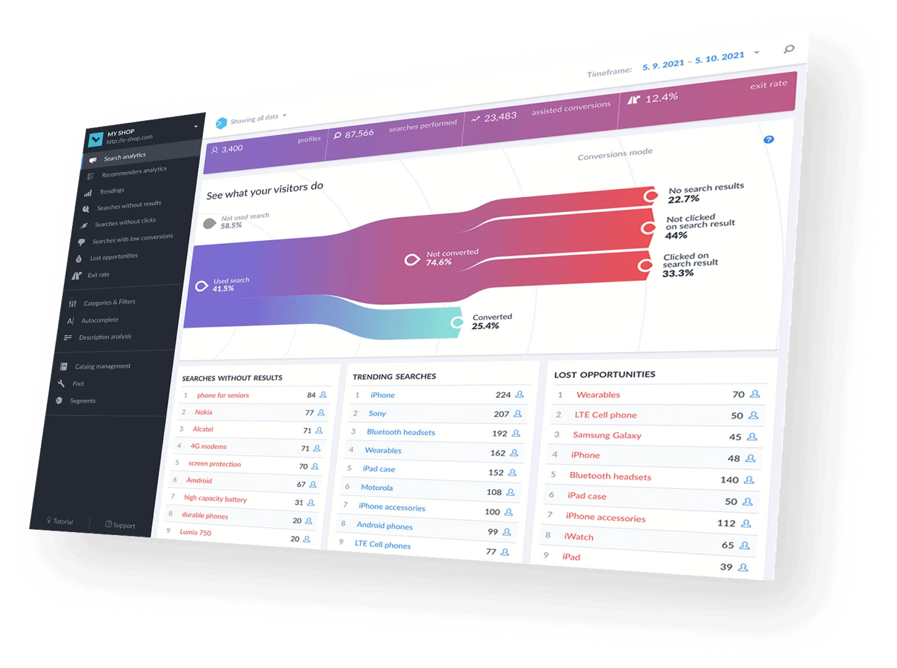 Le tableau de bord des analyses de Luigi's Box vous montre l'état de votre recherche.