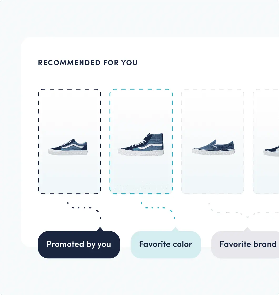 Un bon classement de produit est à la source de meilleures ventes