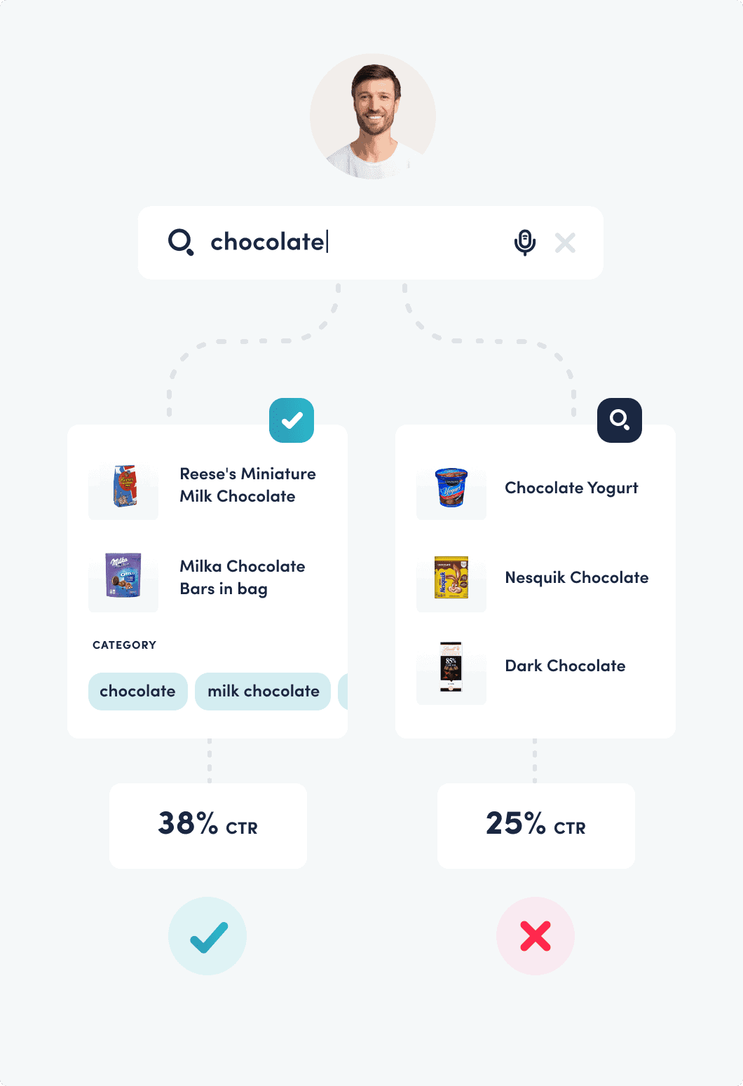 Que prendre en compte pour choisir une alternative à Swiftype ?