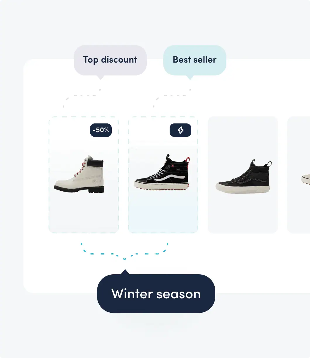 Merchandising e-commerce avancé