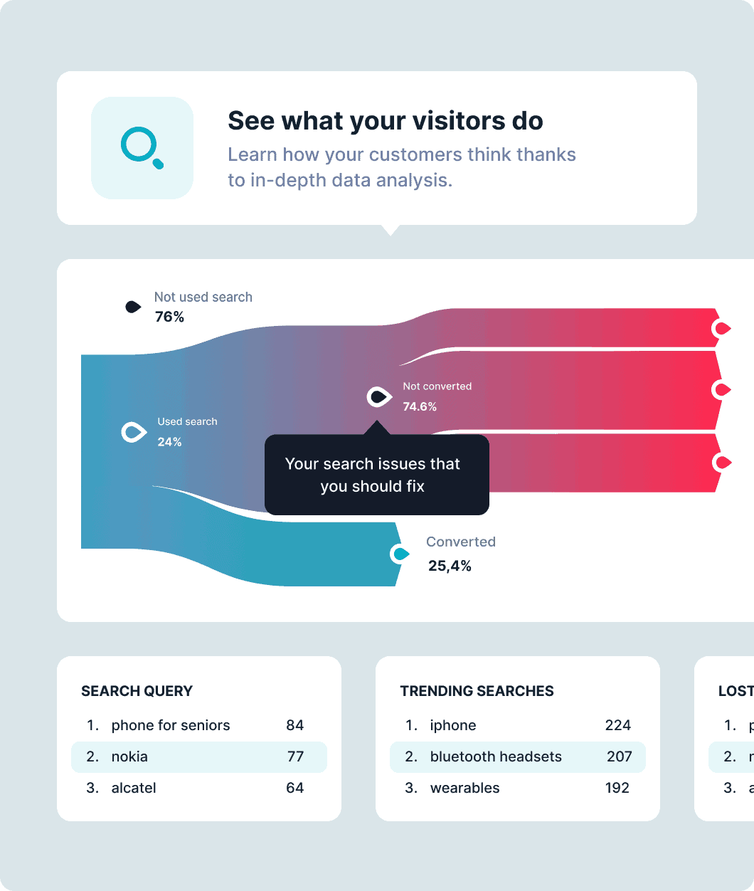 Pourquoi nous sommes le bon choix pour Express