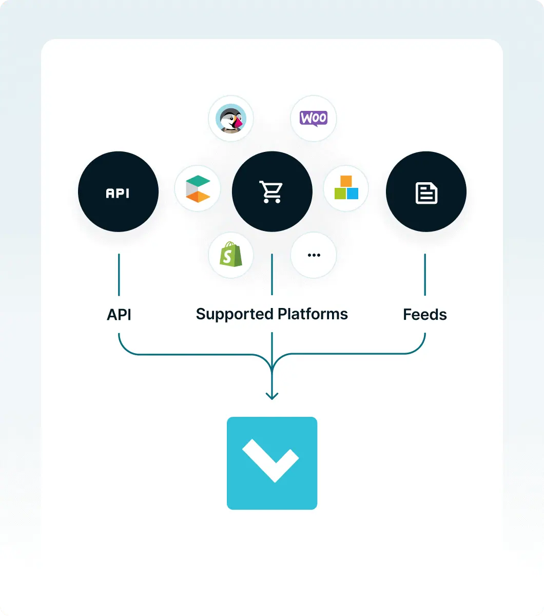 Intégration facile à faire soi-même